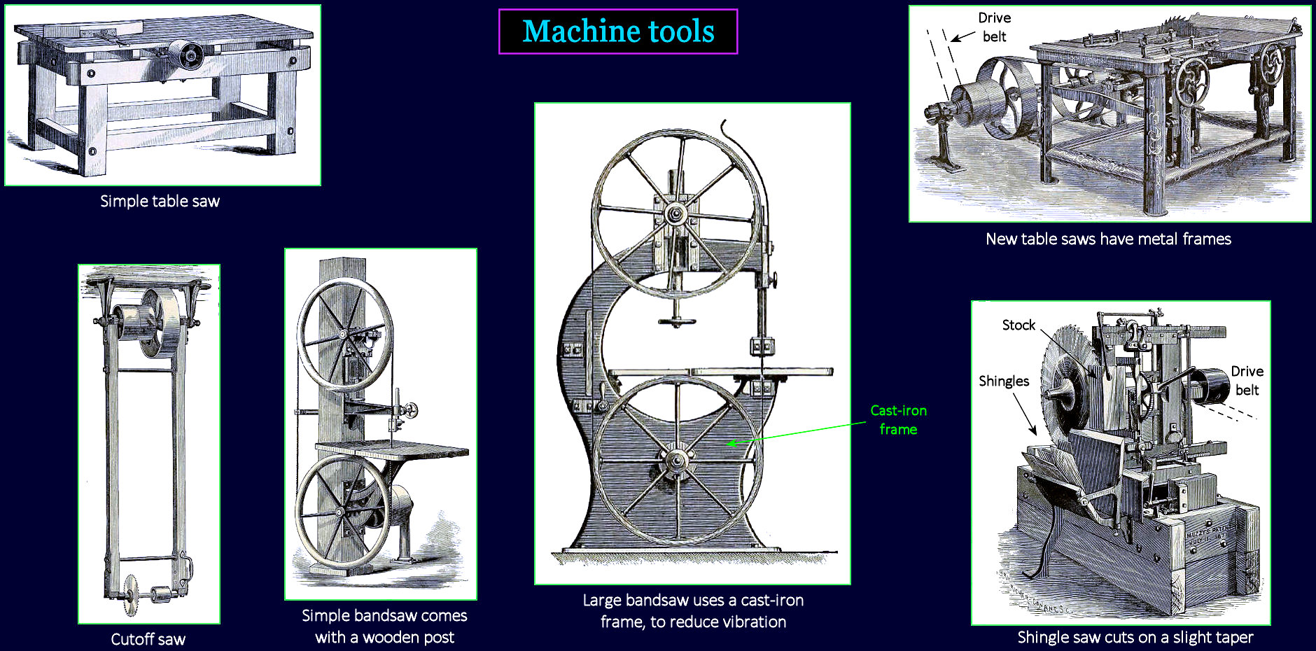 Steam-powered saws, 1860s
